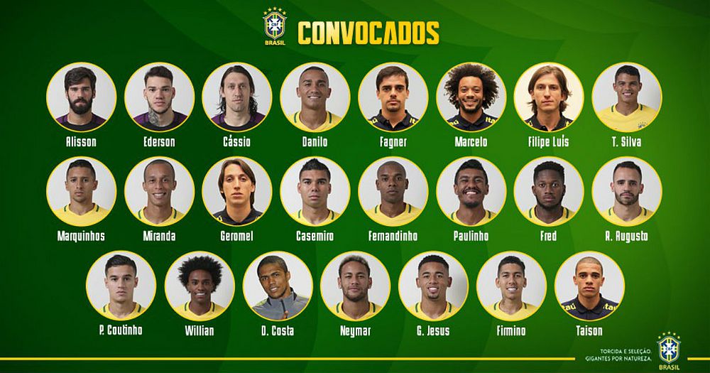 Veja lista de jogadores convocados para a Copa do Mundo de 2022 Roraima 1
