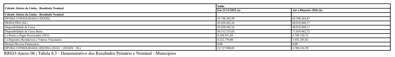 alto alegre dívida 