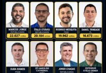 Roraima elege oito deputados federais; veja quem vai representar o estado na Câmara